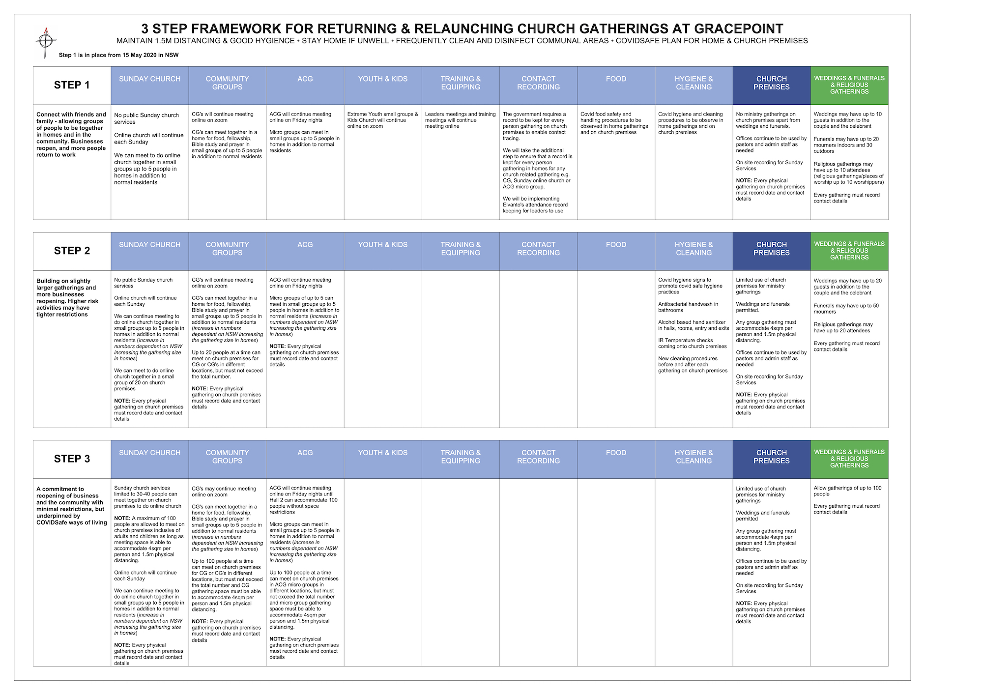 3 STEP FRAMEWORK FOR RETURNING.jpg